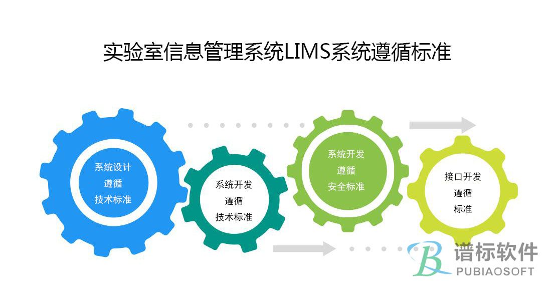 实验室信息管理系统LIMS系统遵循标准包括哪些？