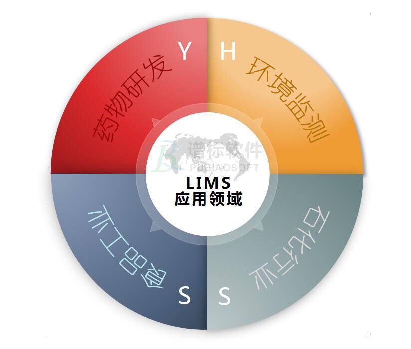 LIMS实验室信息管理系统应用的四大领域