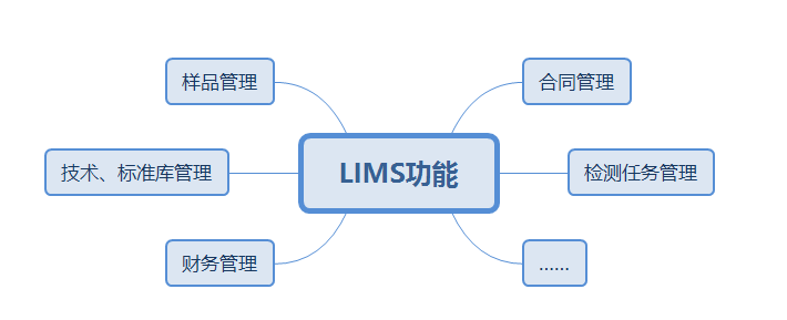lims信息管理系统售价如何？
